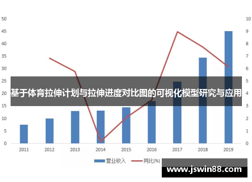 基于体育拉伸计划与拉伸进度对比图的可视化模型研究与应用